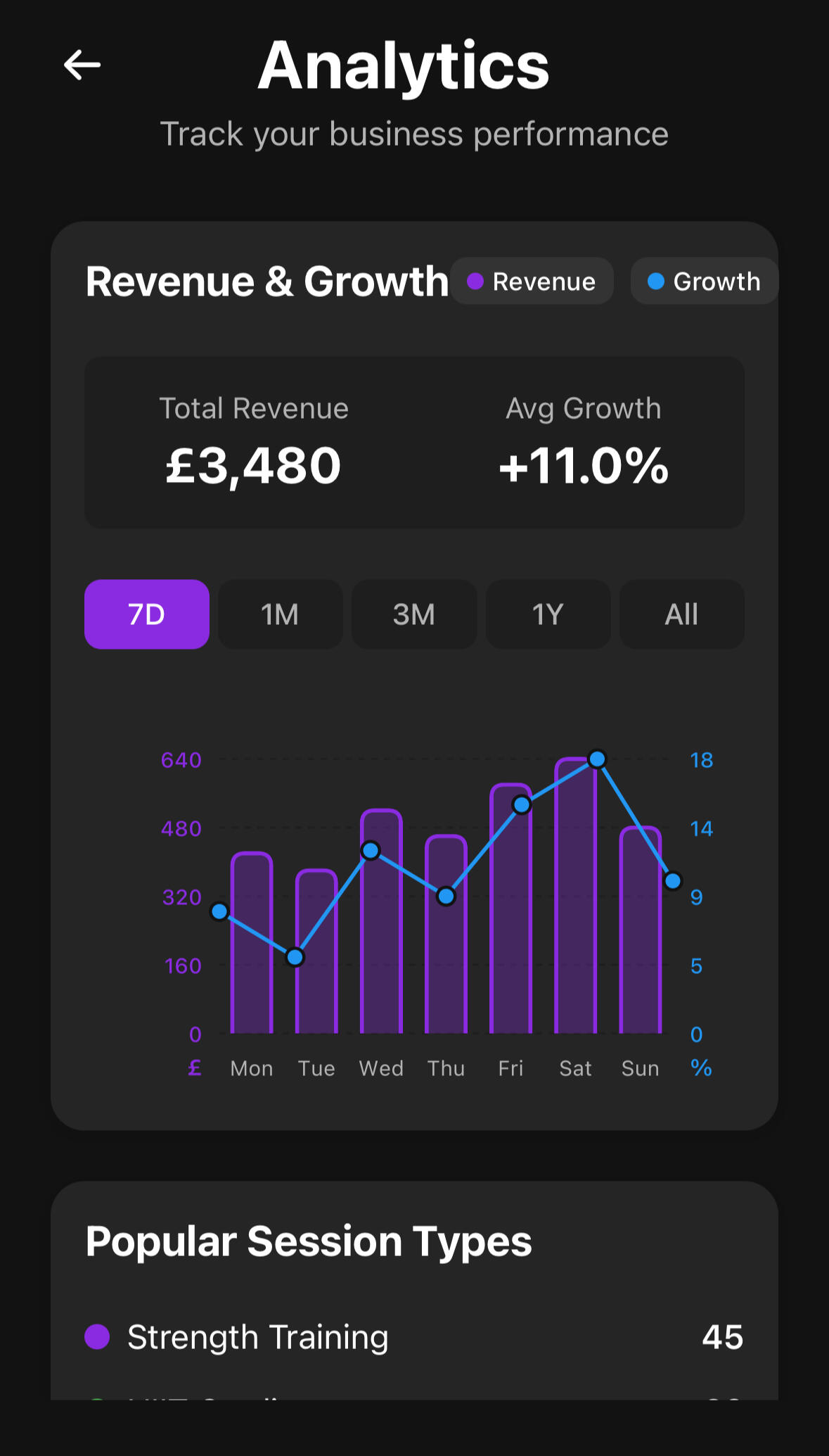 Revenue Analytics Revenue Analytics